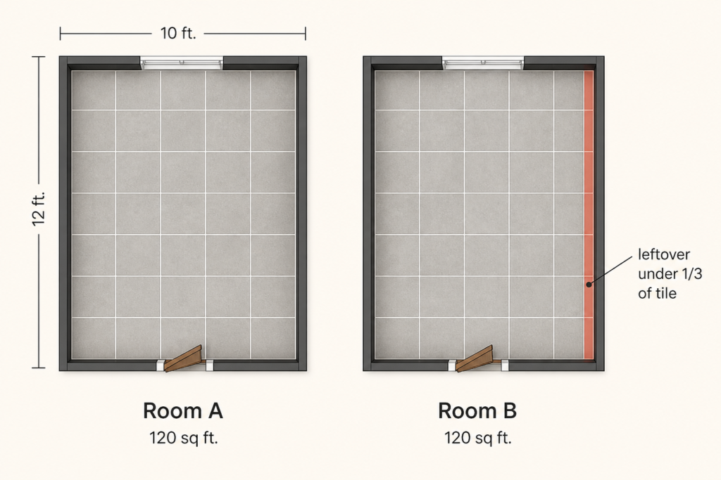 How to Calculate Tile for a Room